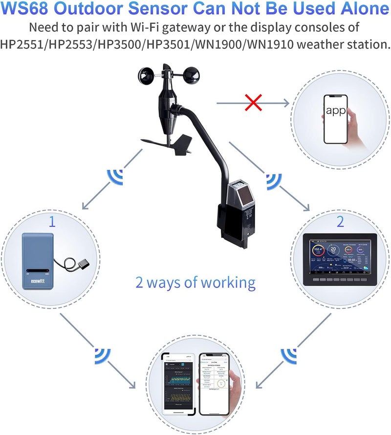 ECOWITT WS68 Wireless Anemometer Sensor, Solar Powered Wind Speed and Direction Sensor - Accessory Only, Can Not Be Used Alone - Image 3